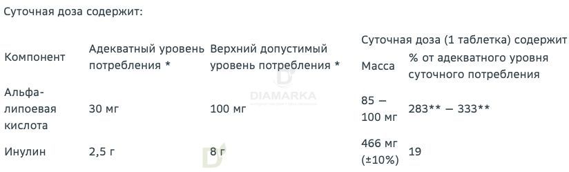 Витамины Витамир альфа-липоевая кислота форте 100 мг 30 шт в интернет-магазине